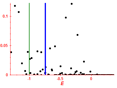 Strength function